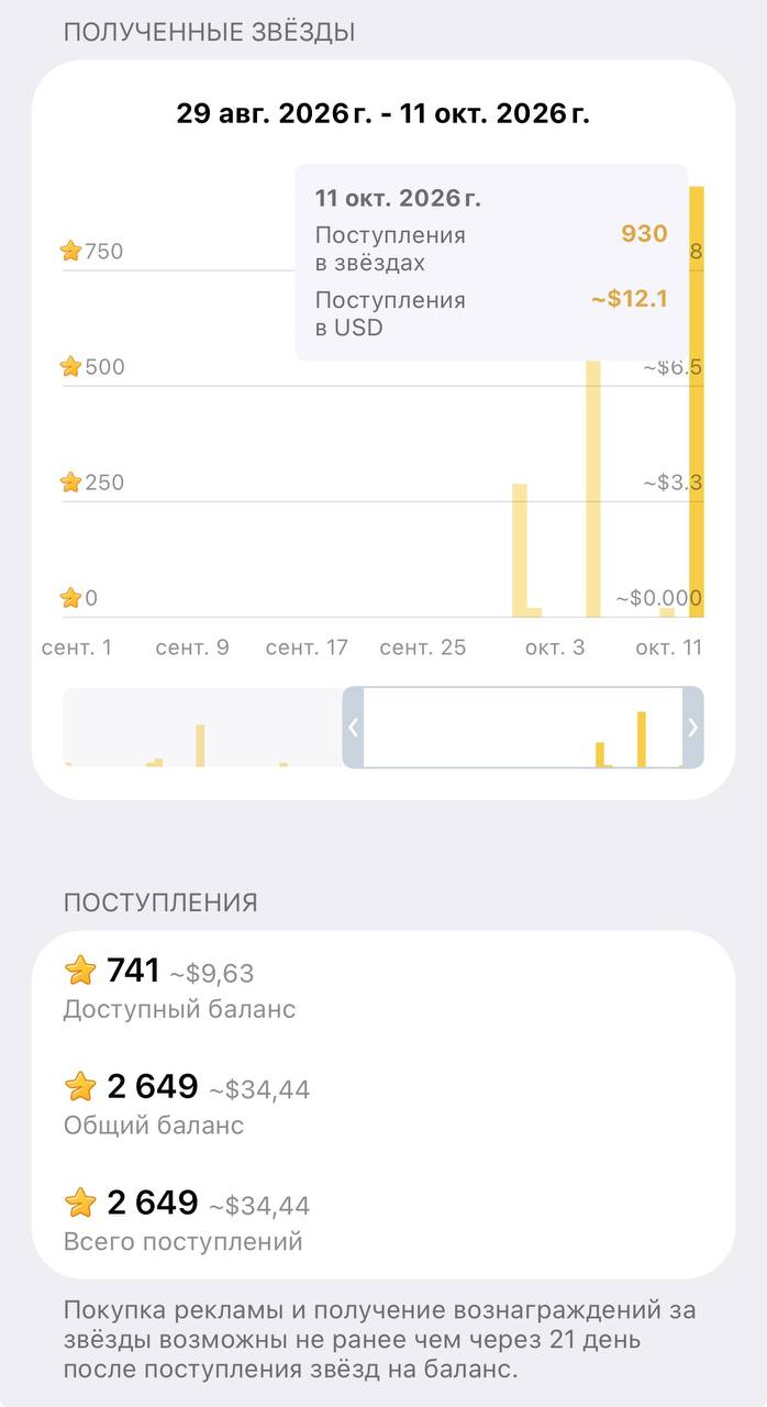 Статистика ForgeAI: 11 октября 2026 года получено 930 Stars, в интерфейсе указано примерно 12,1 доллара